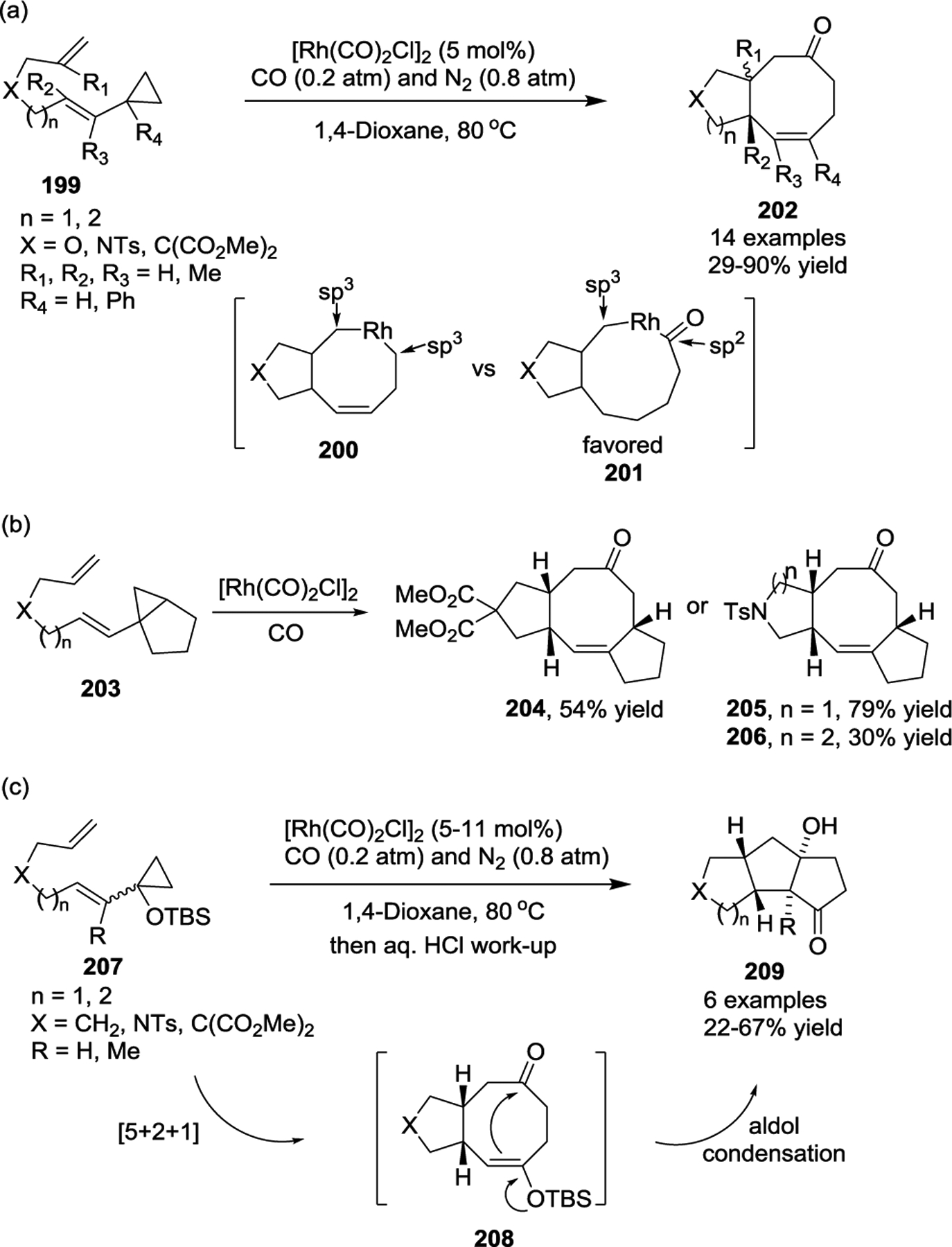 Scheme 37