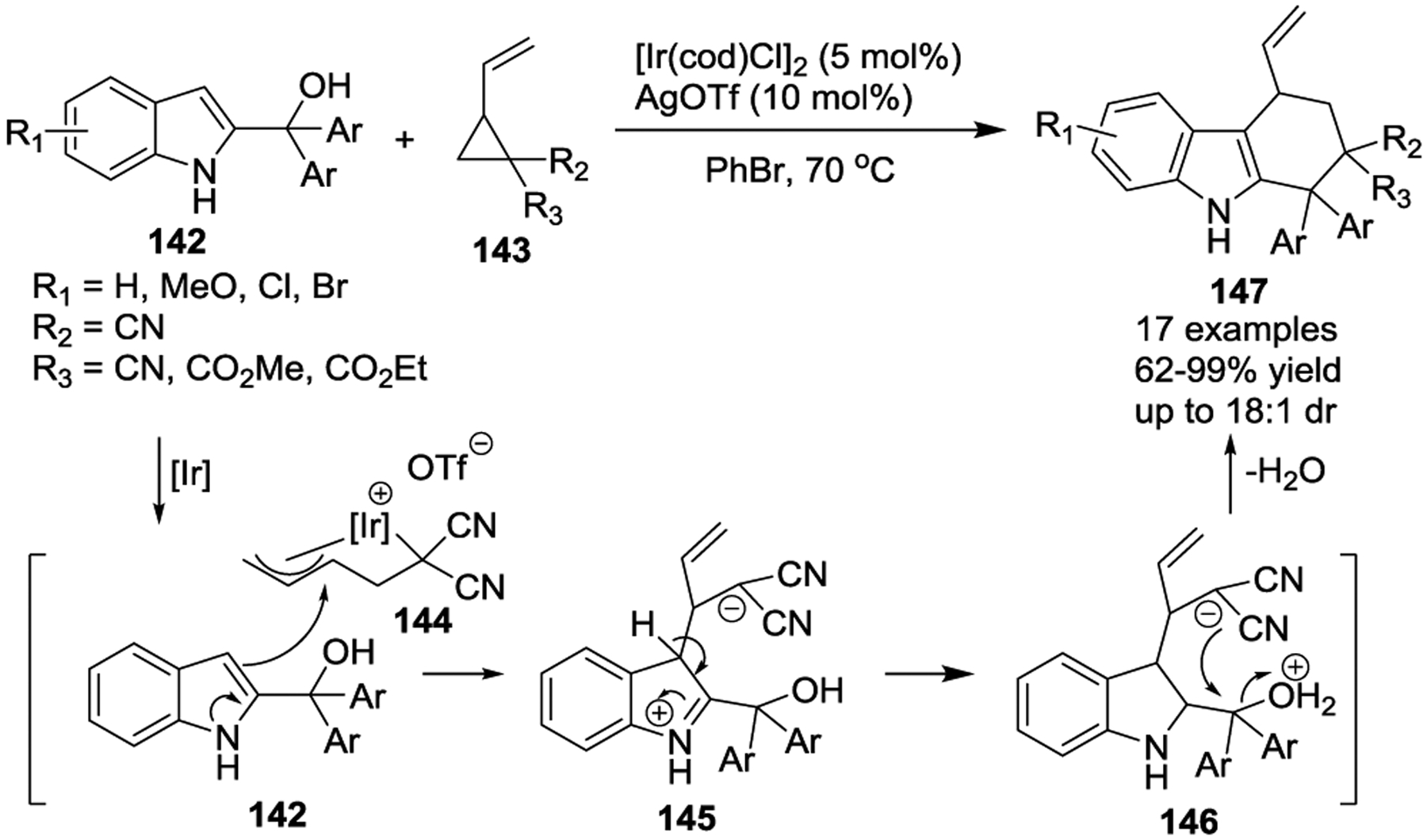 Scheme 23