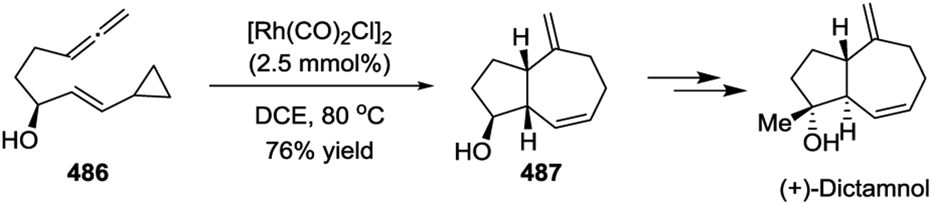 Scheme 66