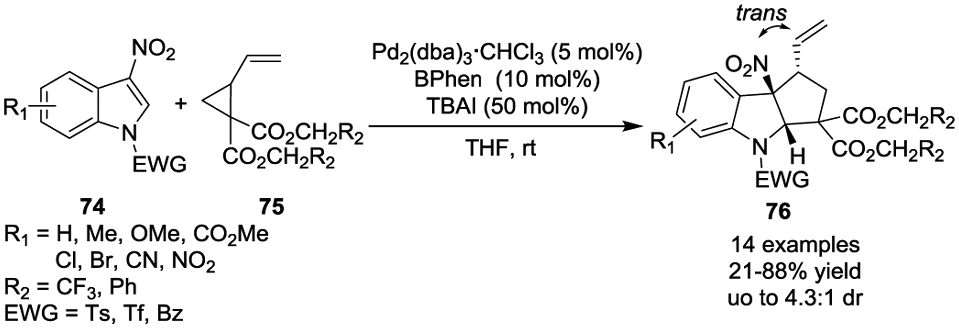 Scheme 12