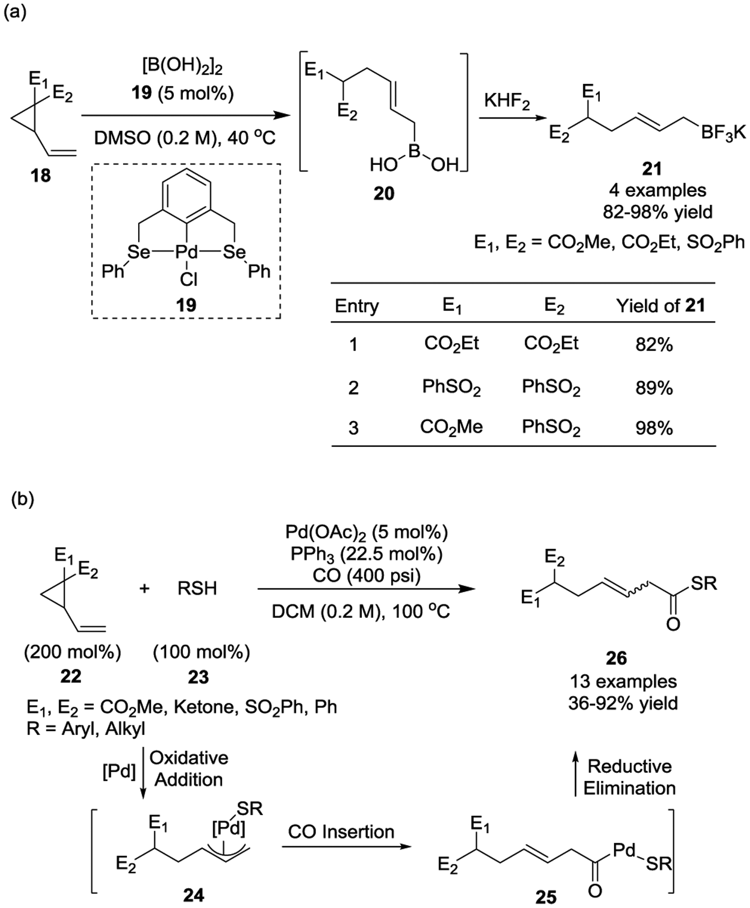 Scheme 6