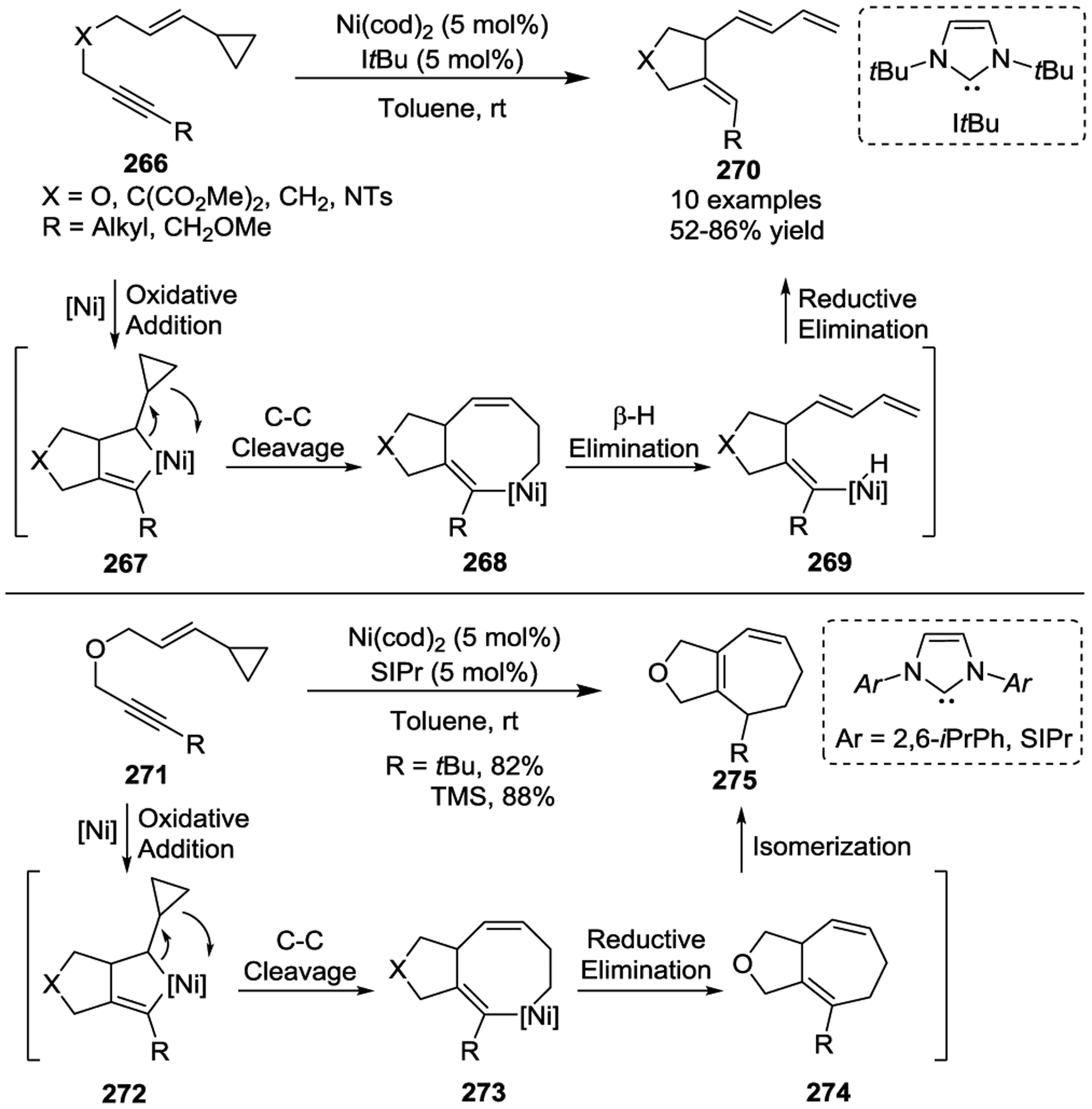 Scheme 44