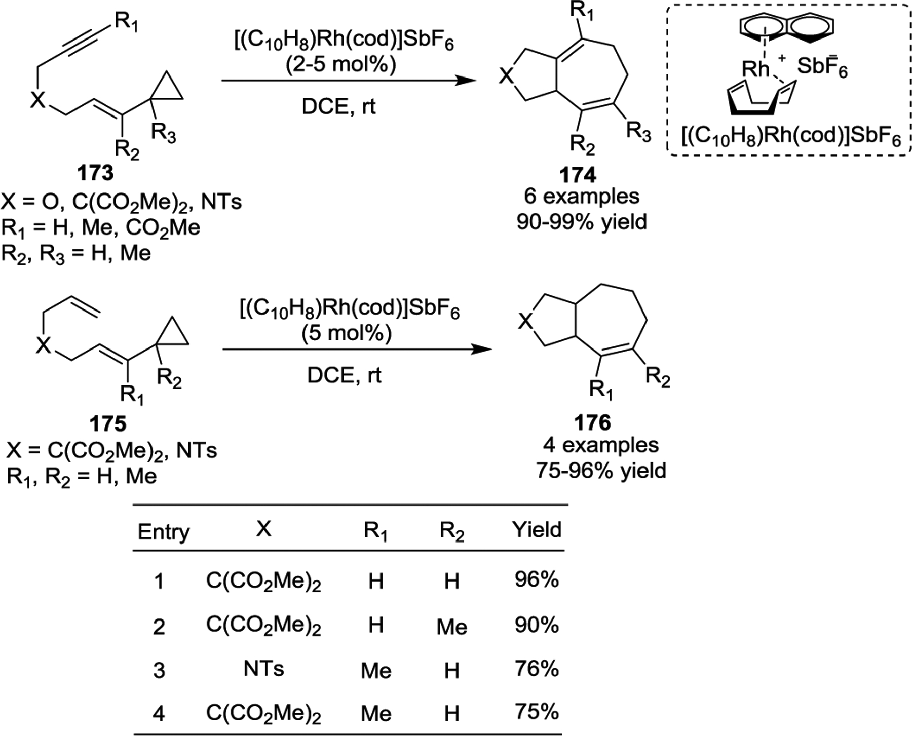 Scheme 32