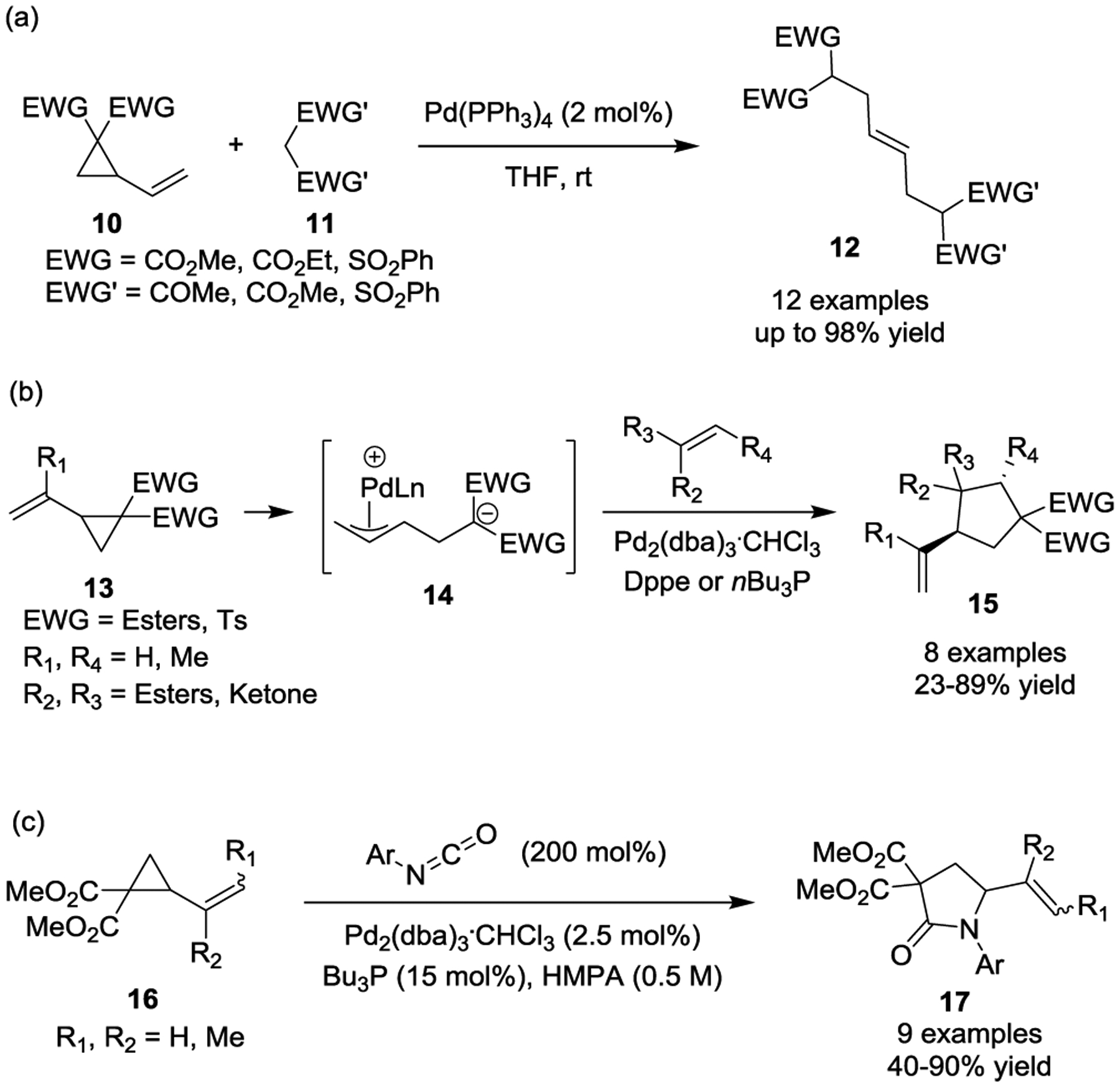 Scheme 5