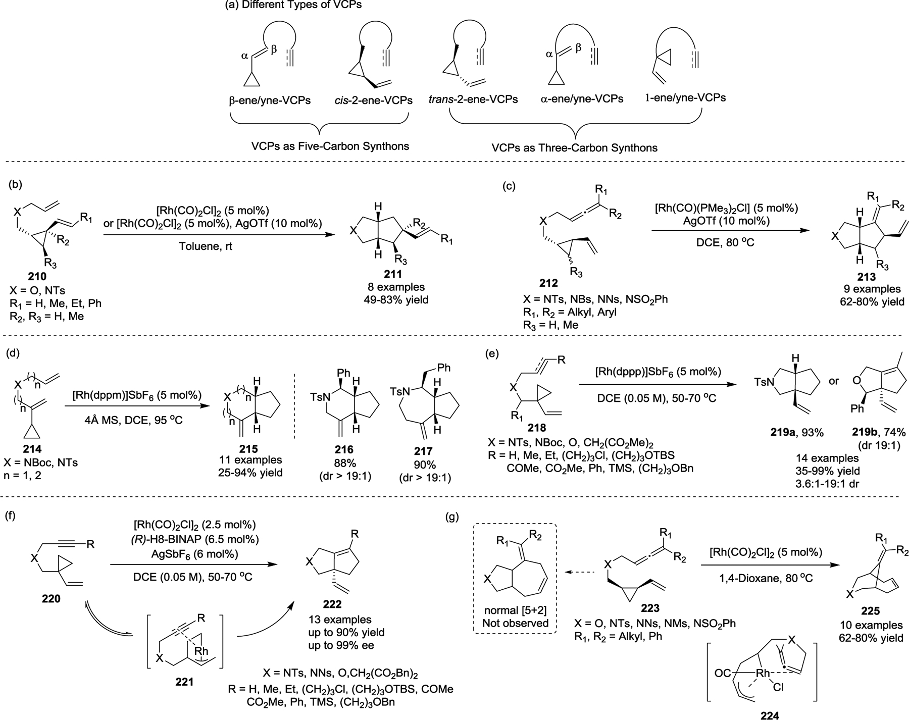 Scheme 38