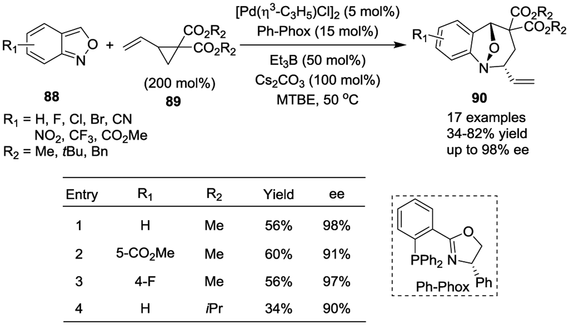 Scheme 15