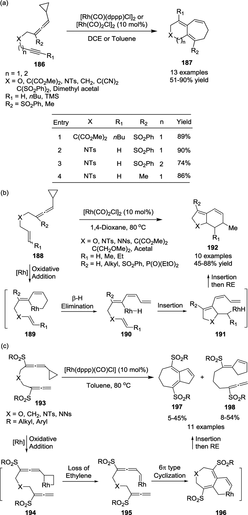 Scheme 36