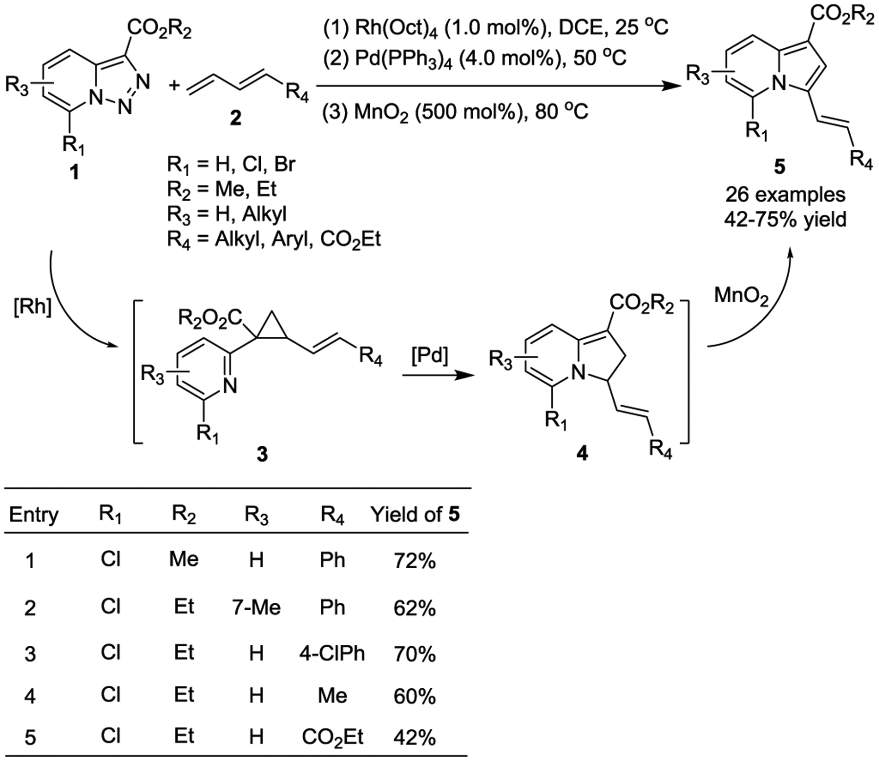 Scheme 3