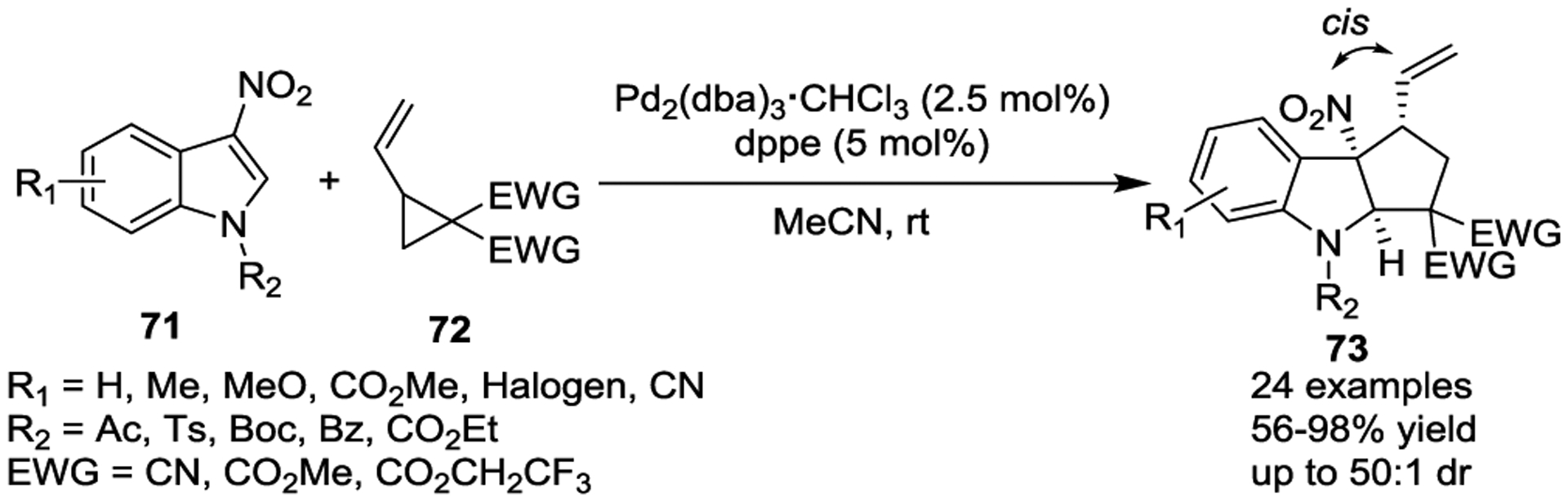 Scheme 11