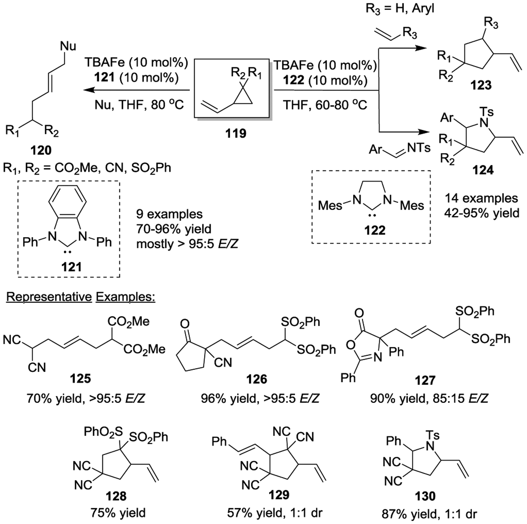 Scheme 21