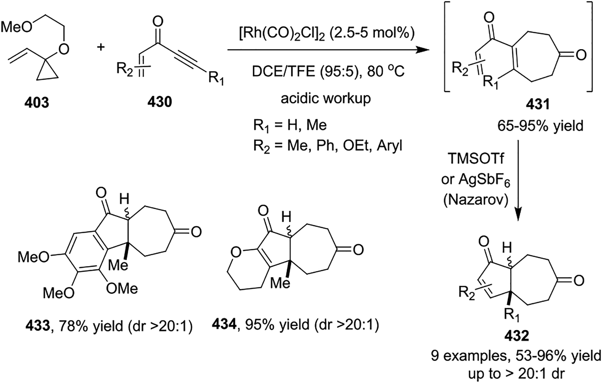 Scheme 57