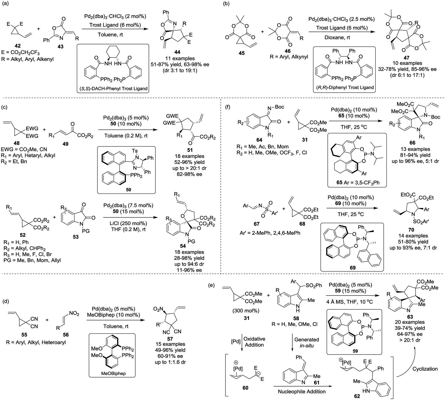 Scheme 10