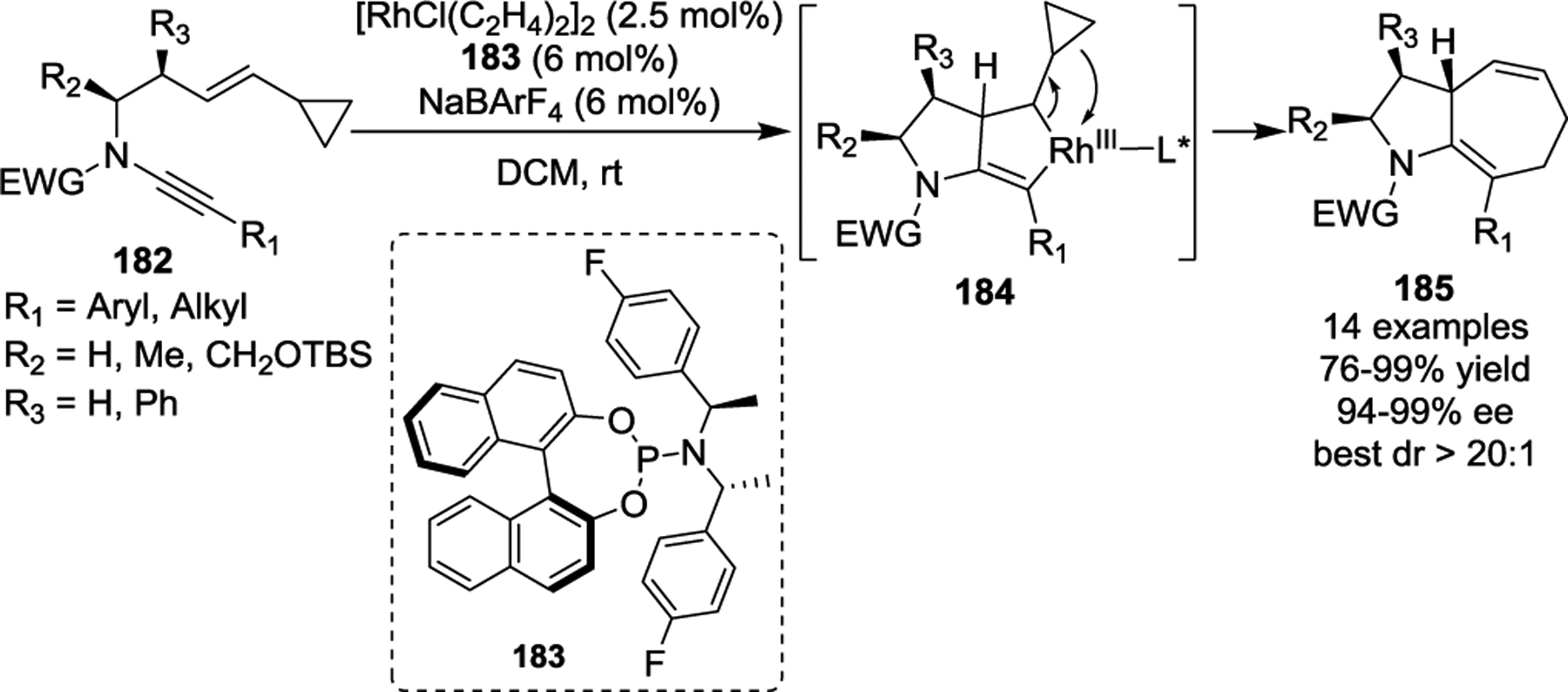 Scheme 35