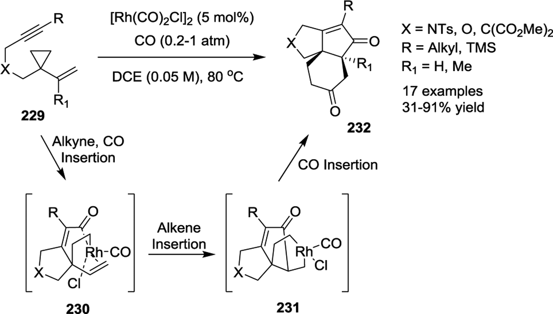 Scheme 40