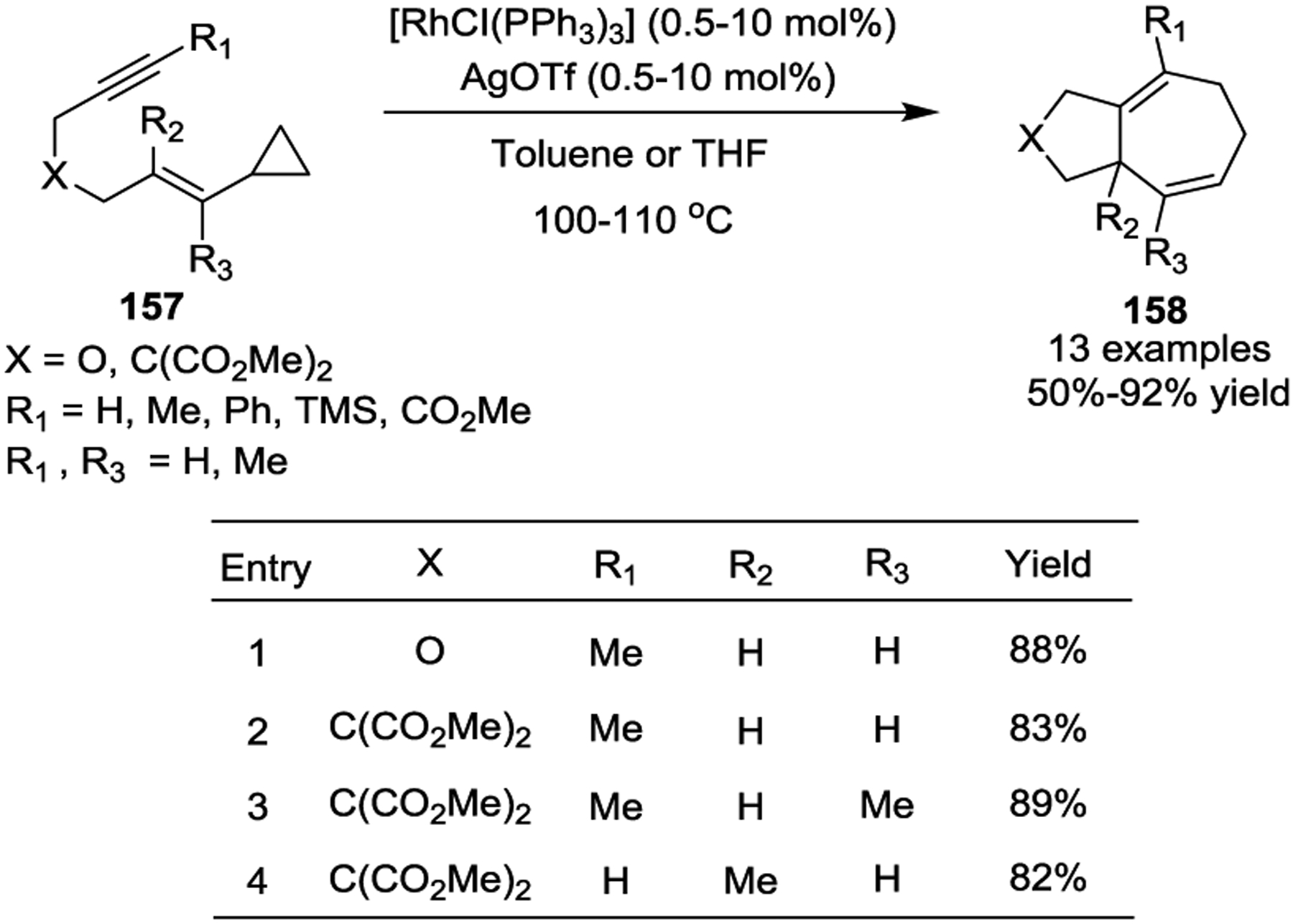 Scheme 28