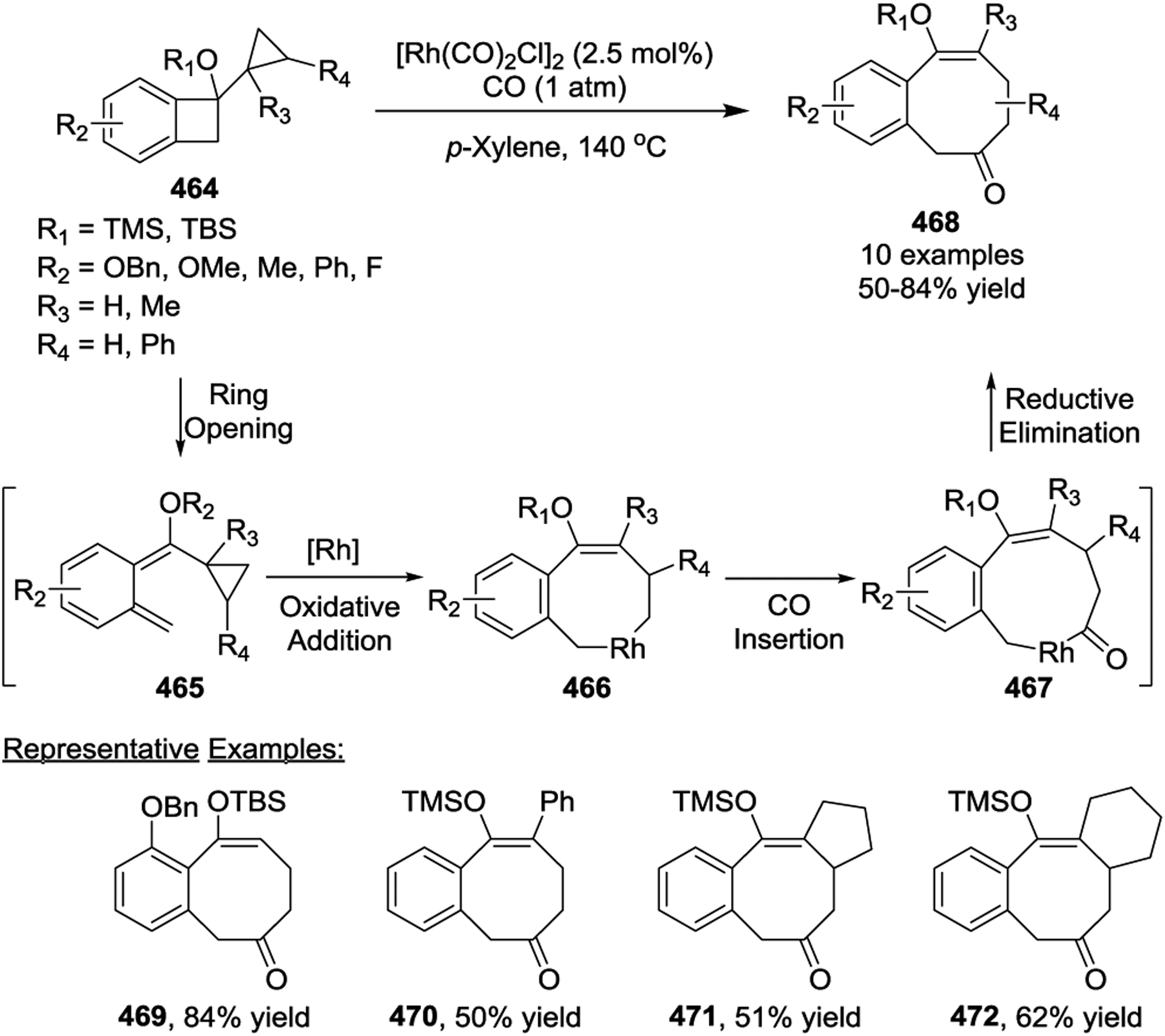 Scheme 62