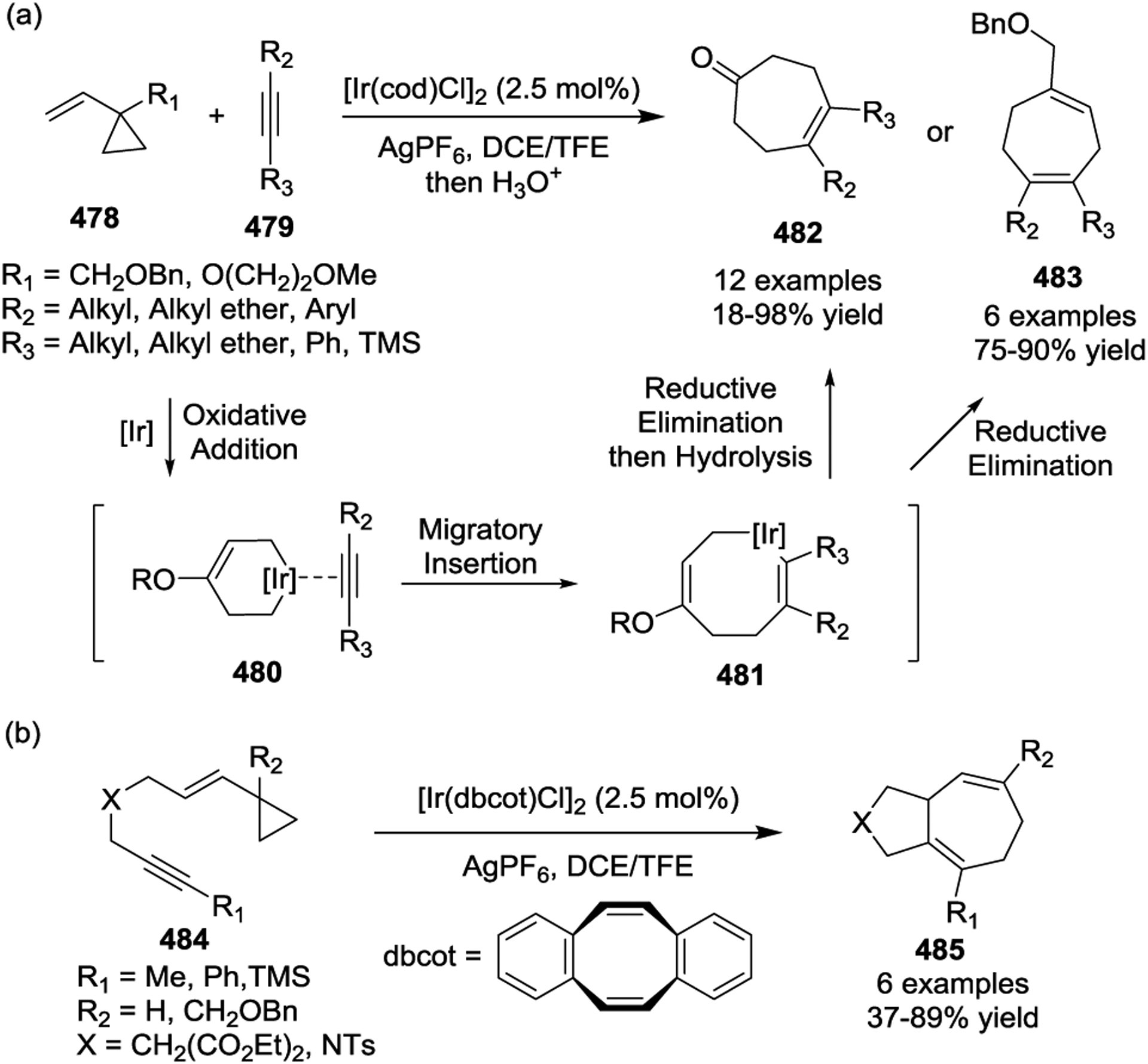 Scheme 65