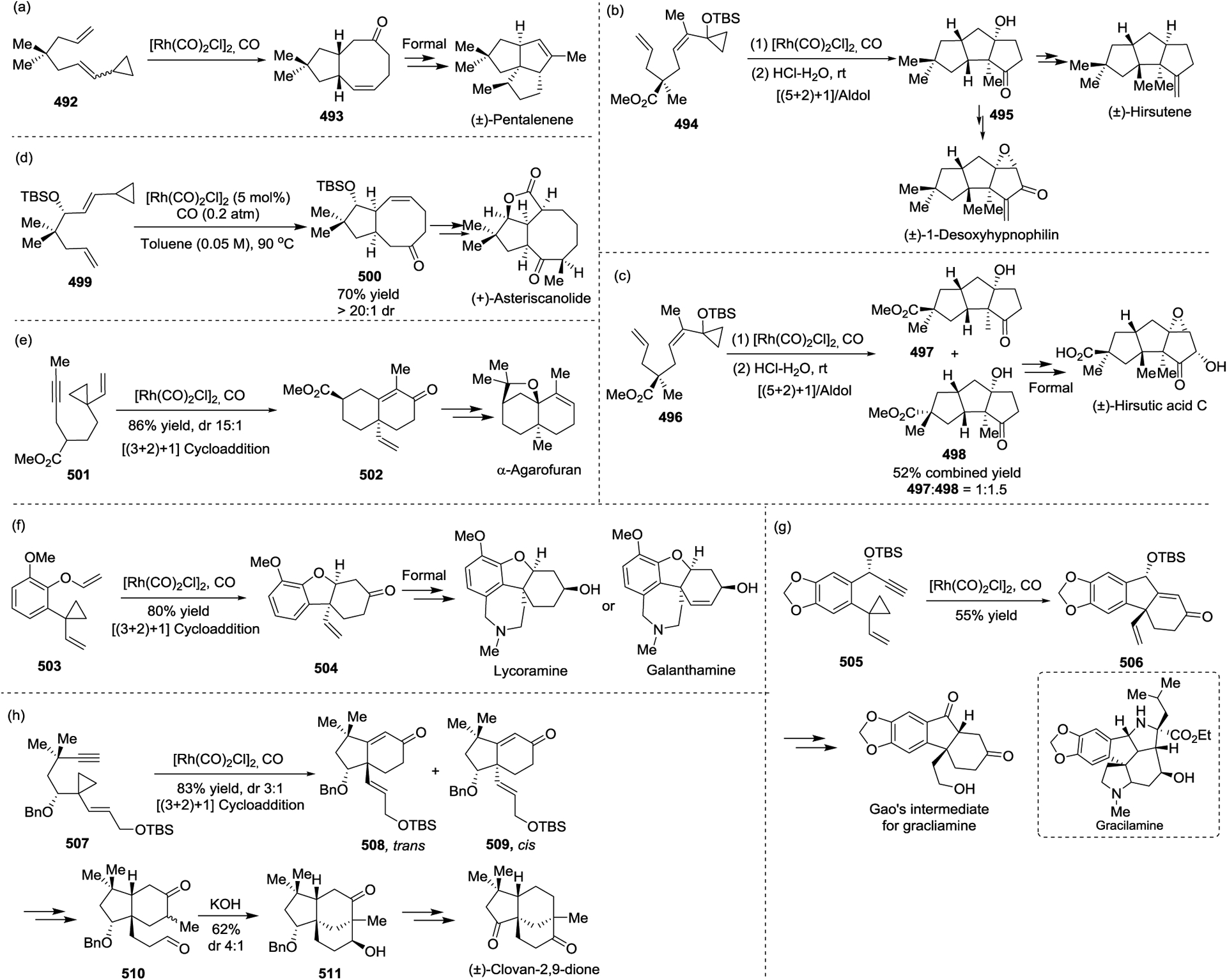 Scheme 69