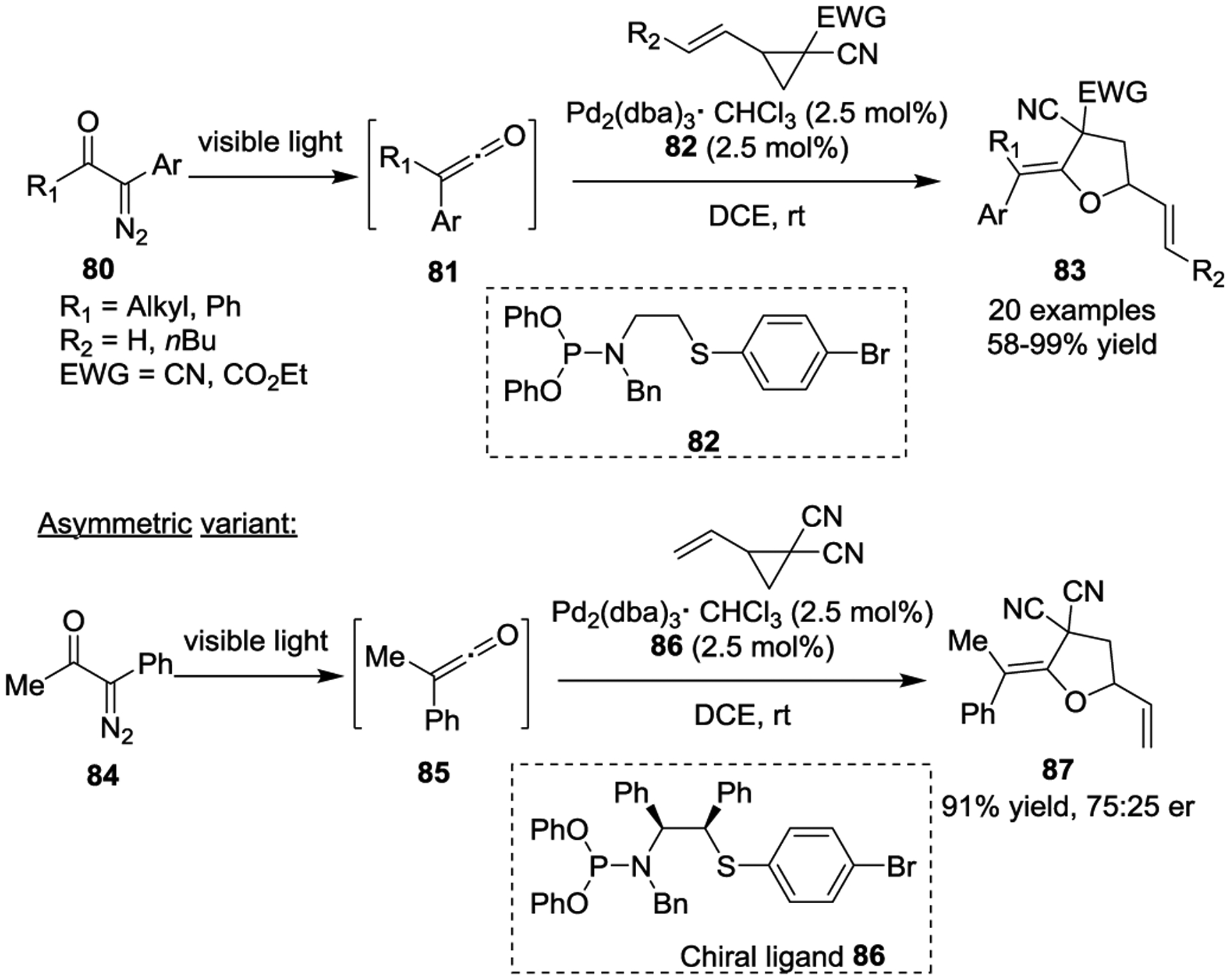 Scheme 14