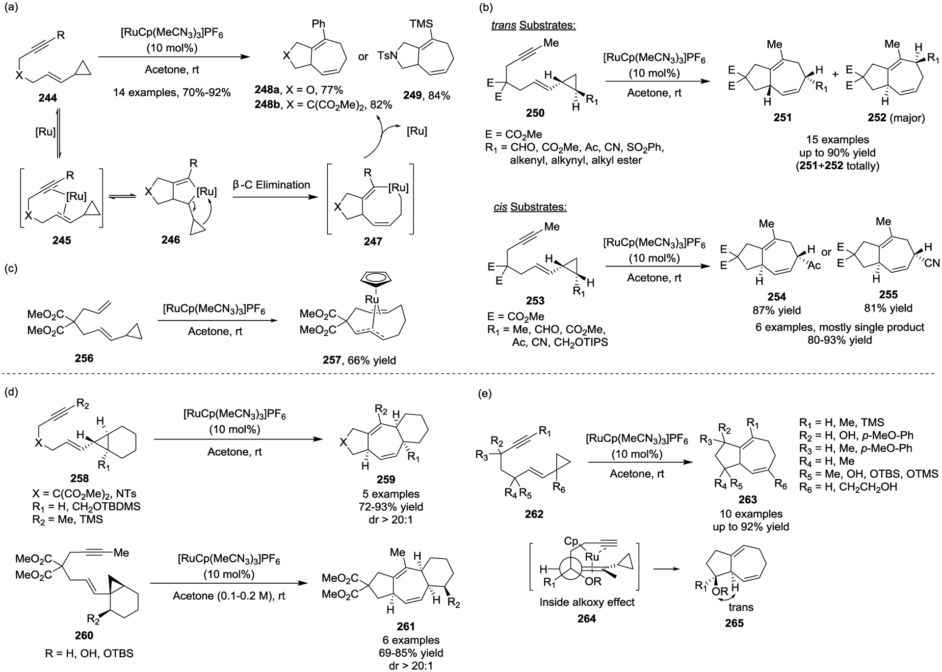 Scheme 43