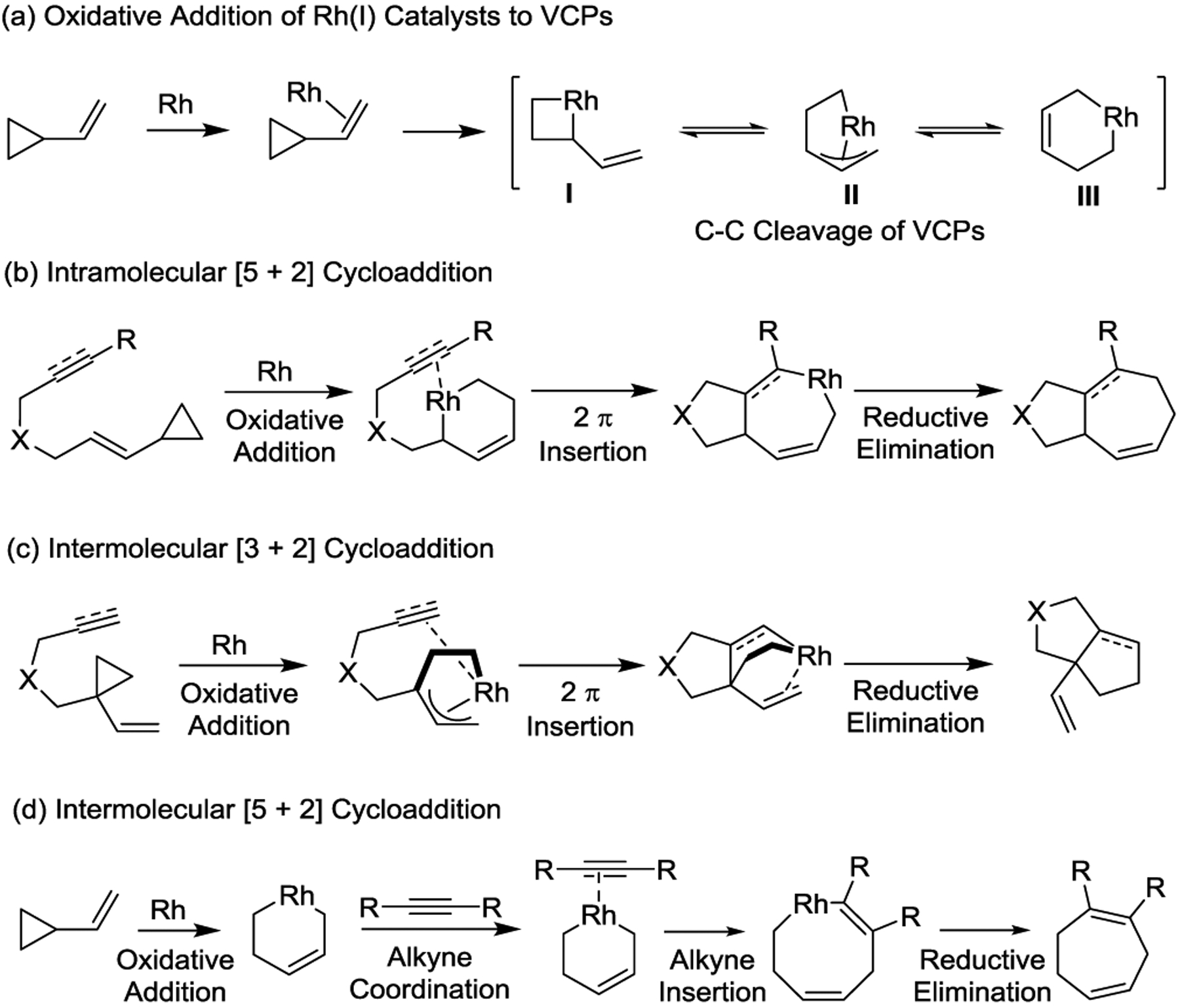 Scheme 27