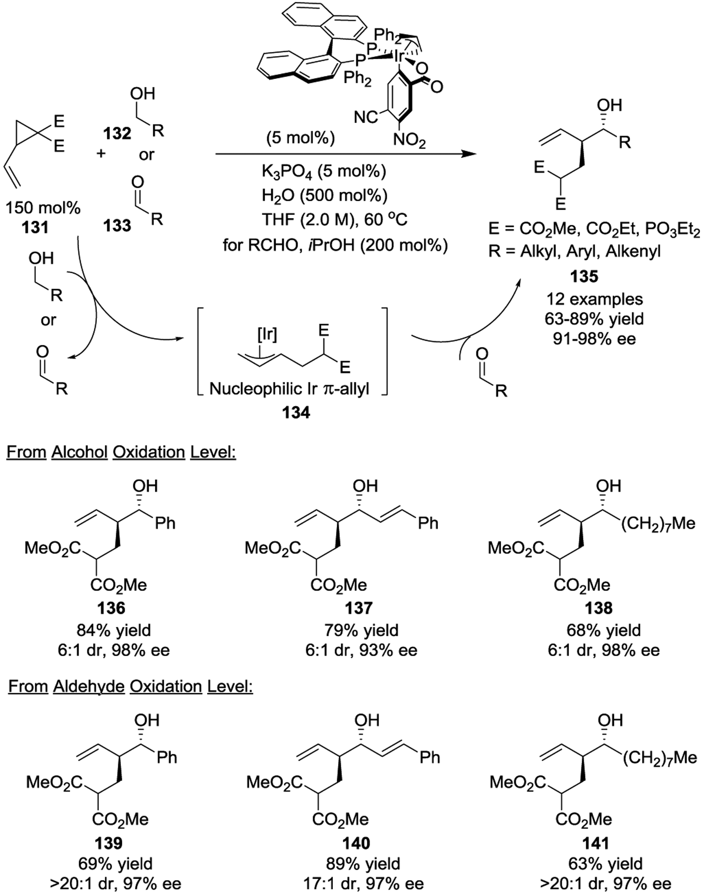 Scheme 22