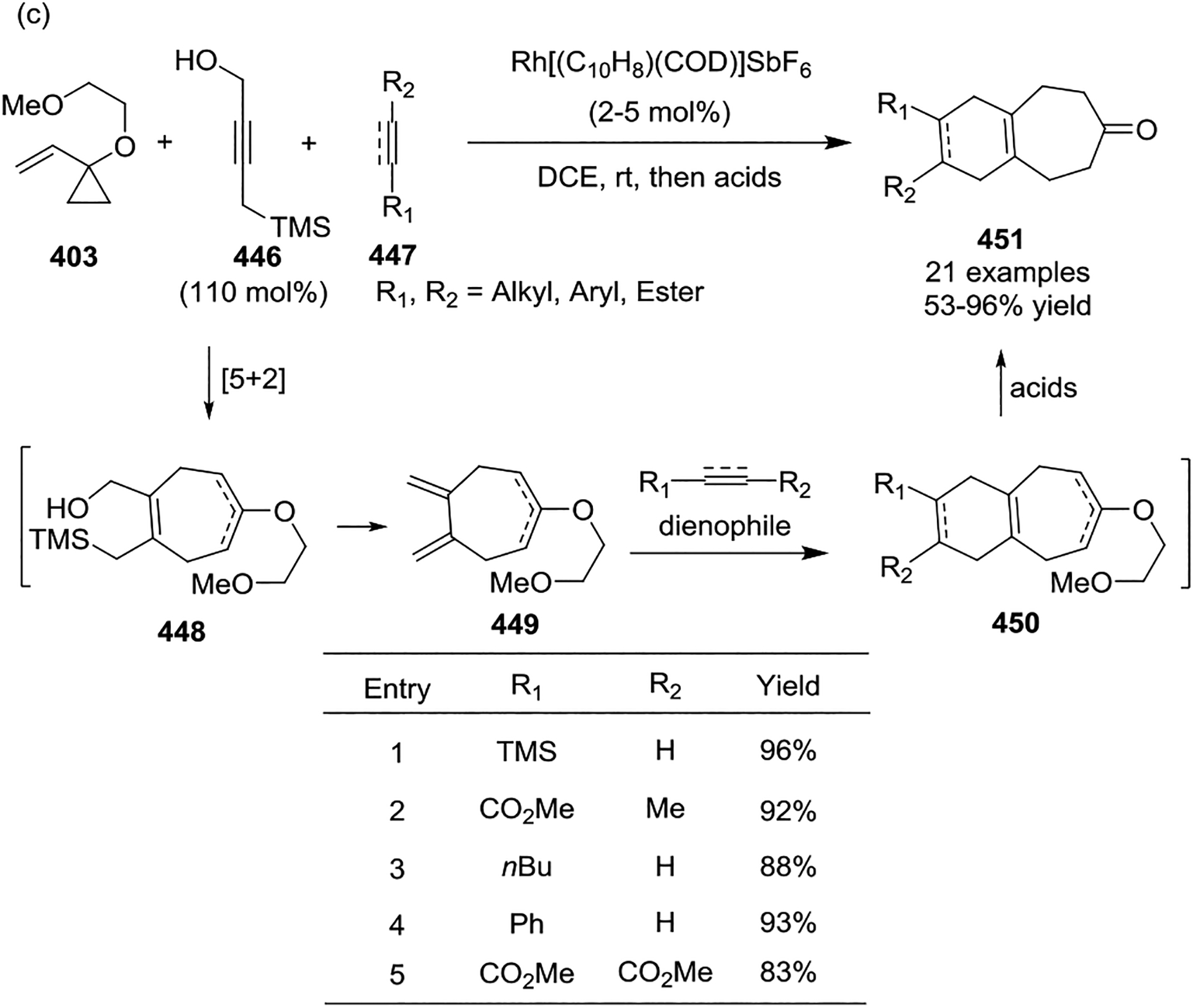 Scheme 59