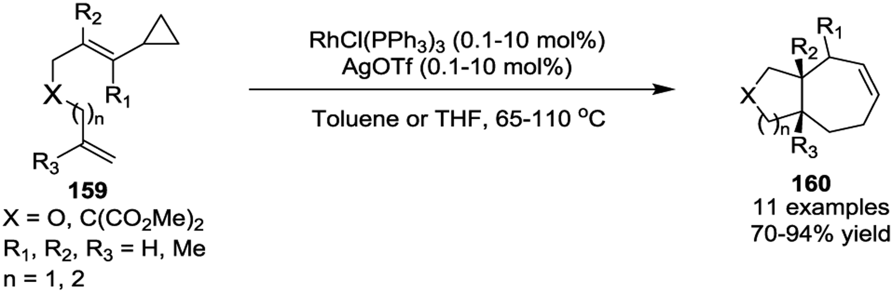 Scheme 29