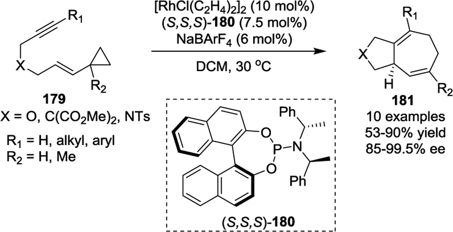 Scheme 34