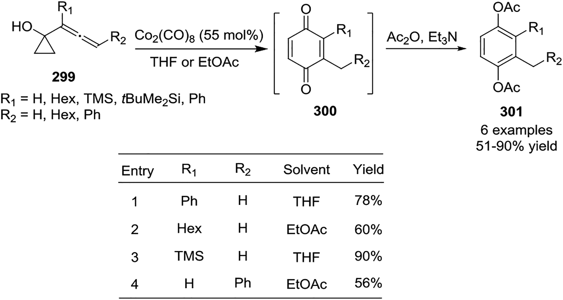 Scheme 52