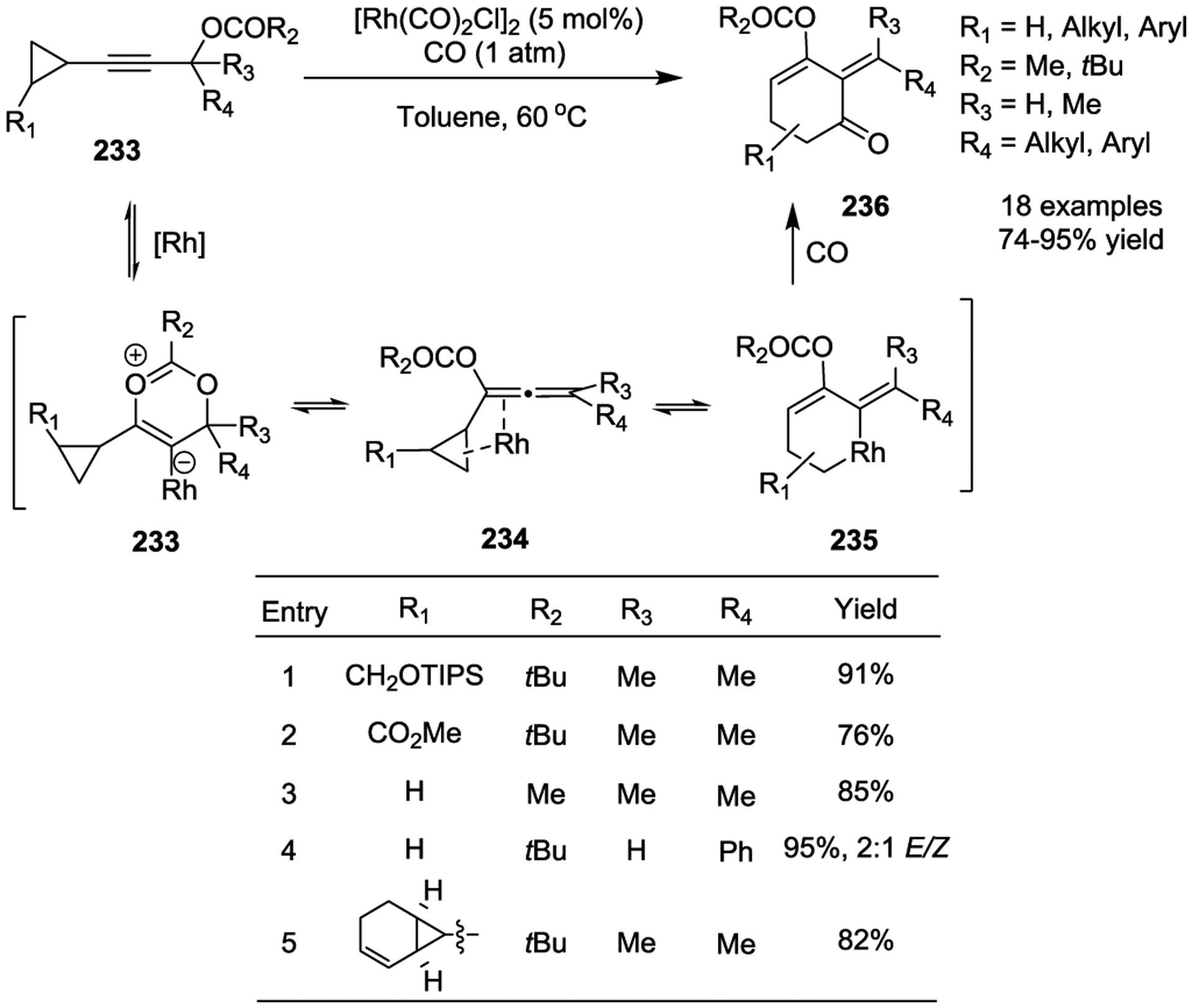 Scheme 41