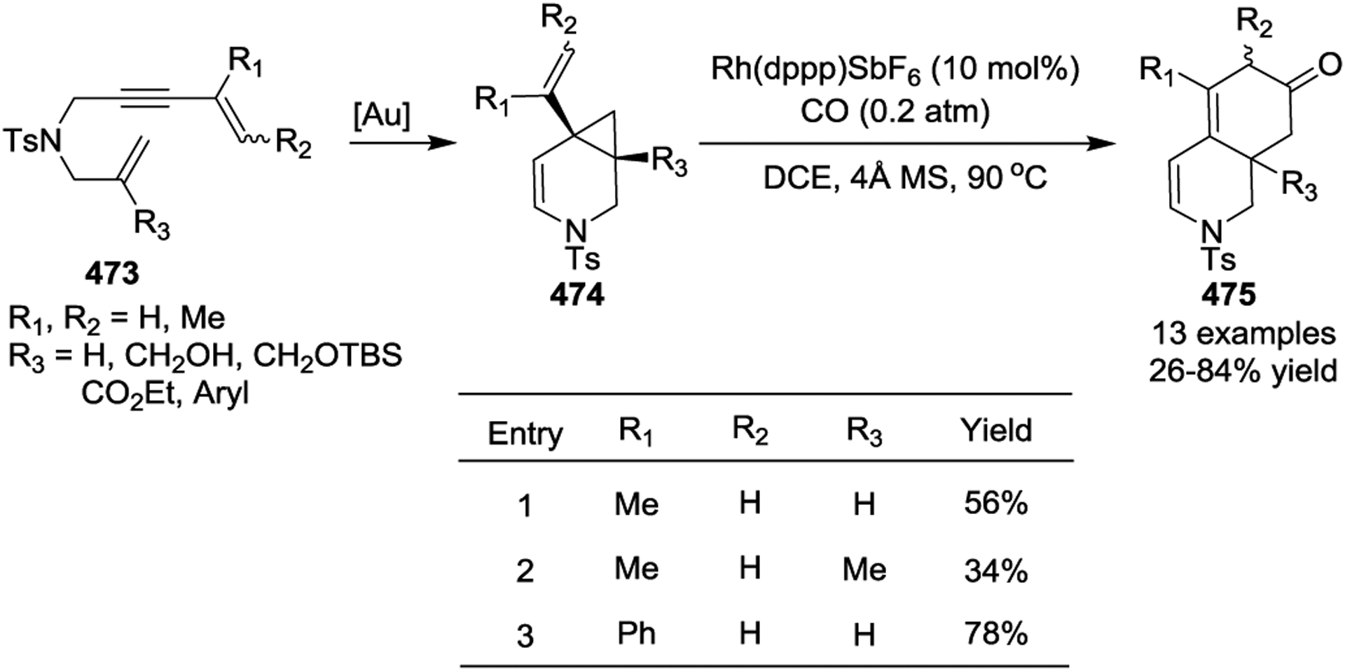 Scheme 63