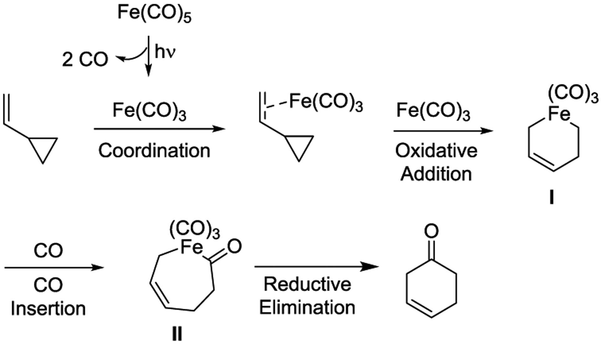 Scheme 50