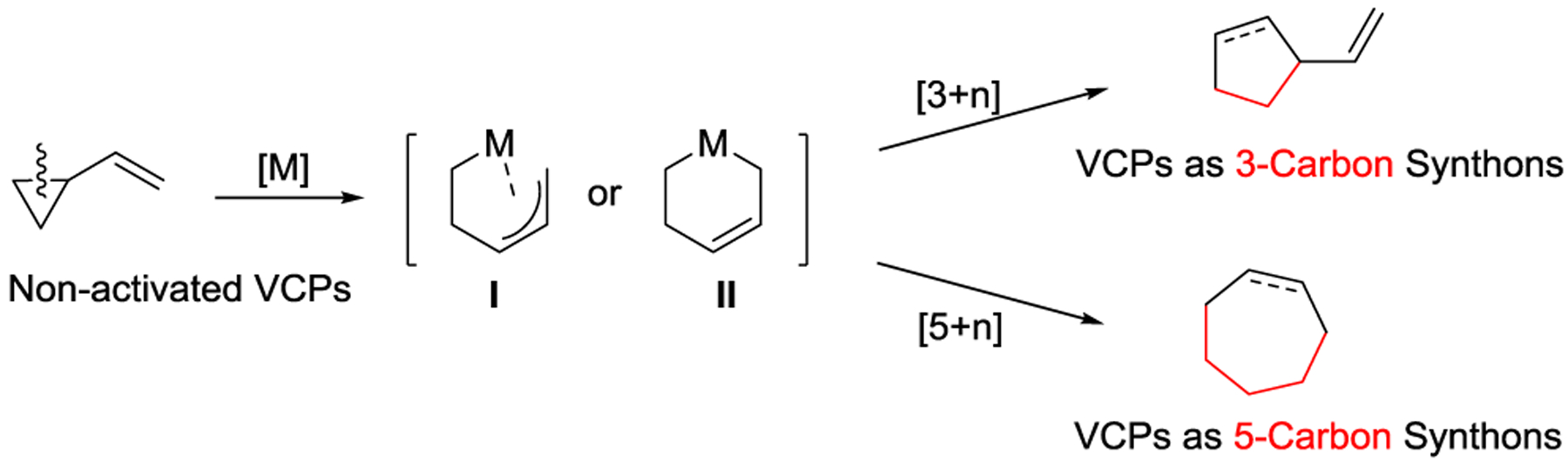 Scheme 26