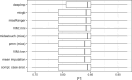 Figure 12.