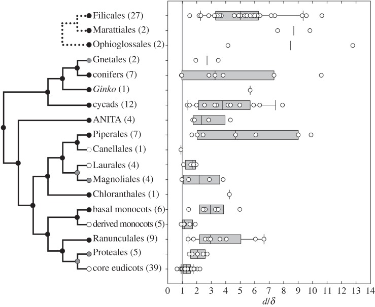 Figure 3.