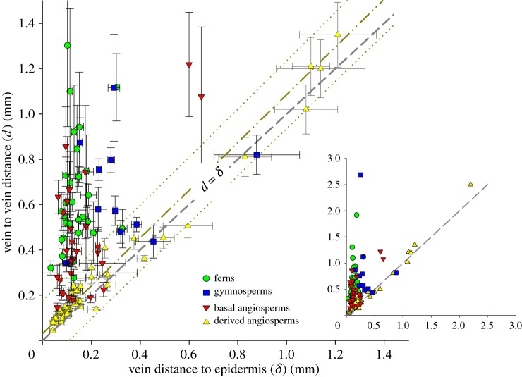 Figure 4.