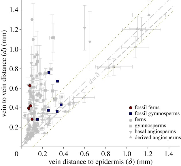 Figure 5.