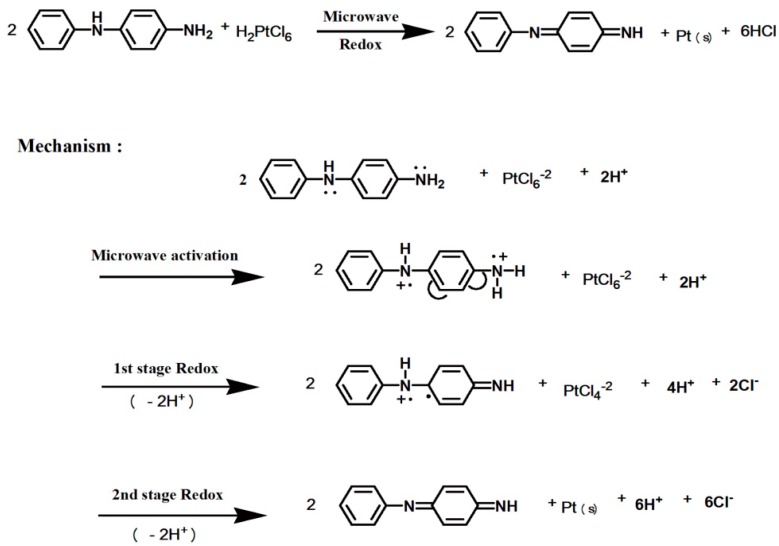 Scheme 2