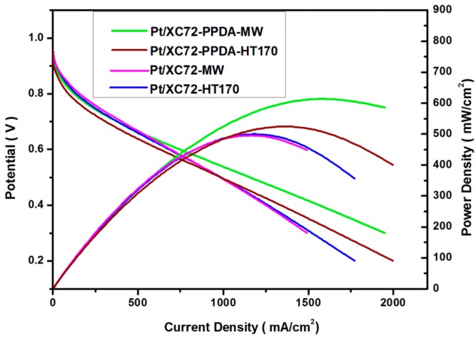 Figure 9