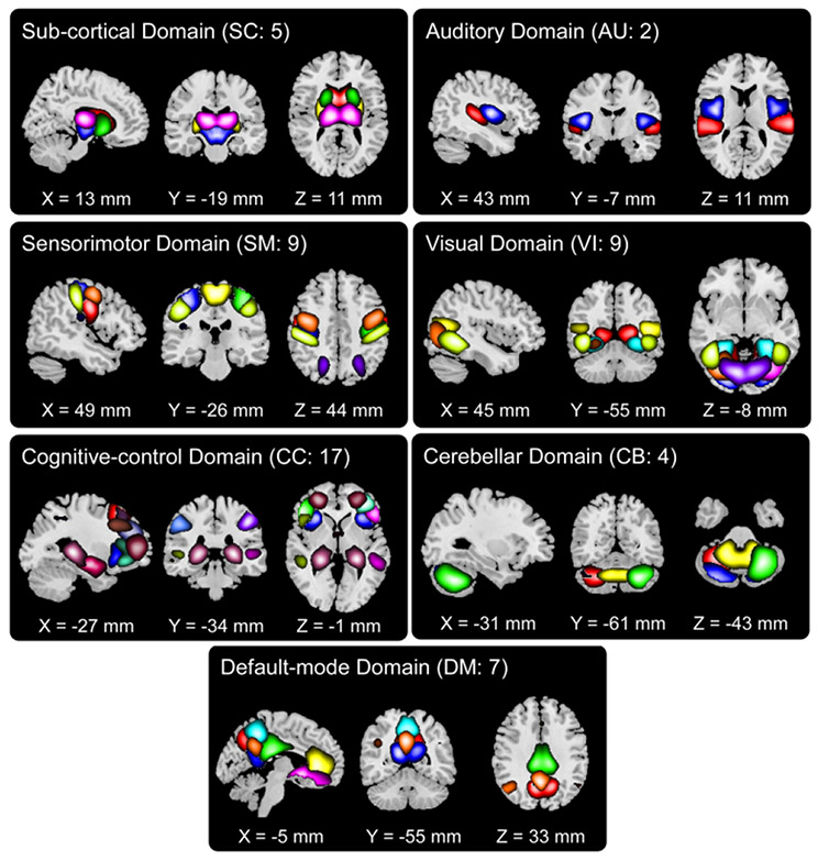 Figure 3: