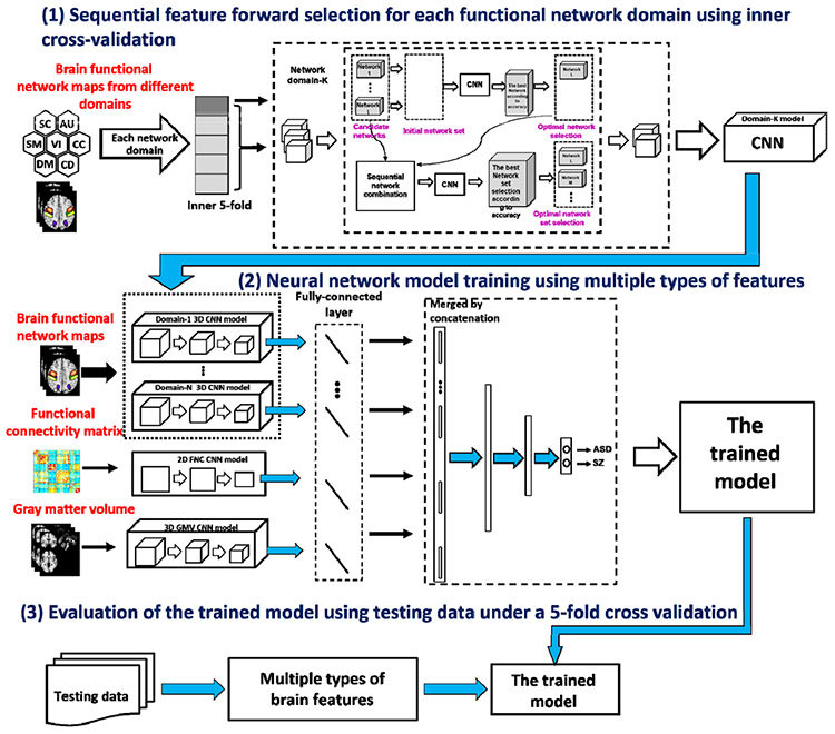 Figure 2: