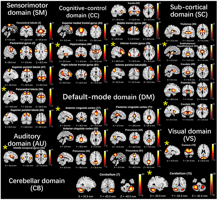 Figure 6: