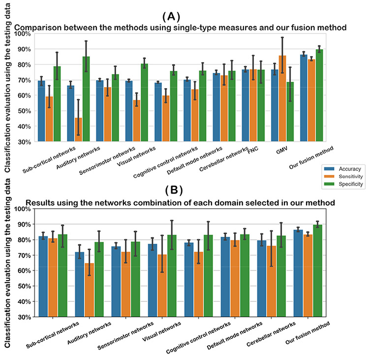 Figure 5: