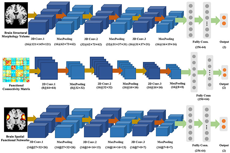 Figure 1: