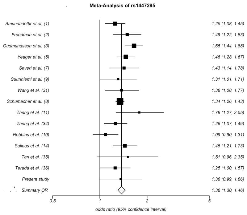 FIGURE 1