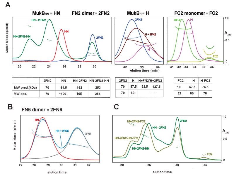 Figure 3.