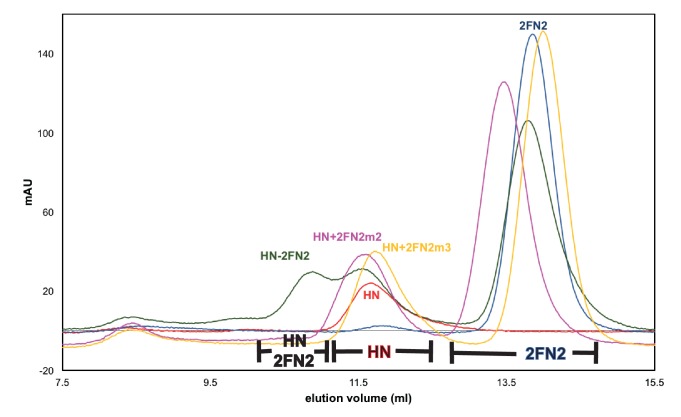 Figure 5—figure supplement 1.