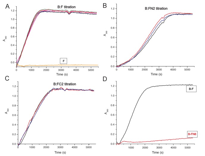 Figure 4—figure supplement 1.