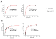Figure 3—figure supplement 3.